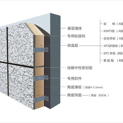 香河縣環(huán)保保溫裝飾一體板 高效節(jié)能與美觀并重的建筑新材料